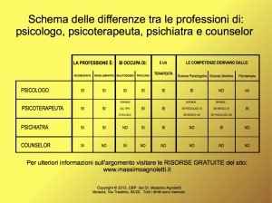 SCHEMA DIFFERENZE TRA PROFESSIONI BENESSERE PSICOLOGICO